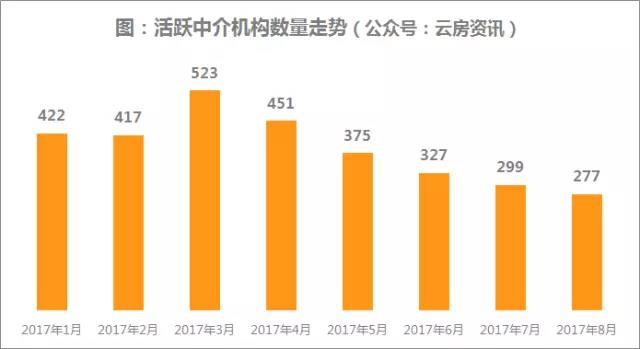 8月北京房产中介排名发布 链家市占率提高-数