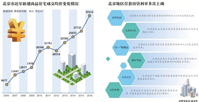 北京部分二手房价 每平米8万元跌至6万元-中国网地产