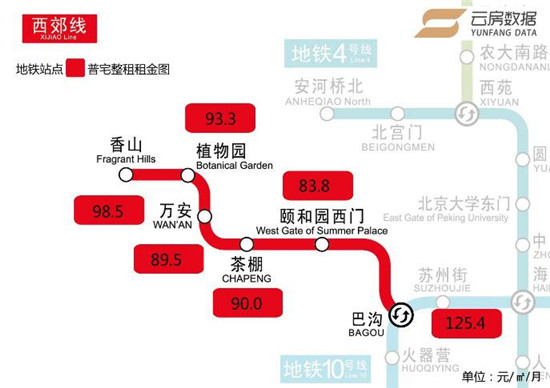 最新北京地铁房租金大全（含京西三条地铁线）-中国网地产