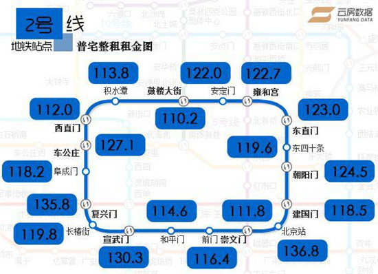 最新北京地铁房租金大全（含京西三条地铁线）-中国网地产