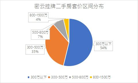 2018年北京首場土拍落幕 總成交額97.175億-中國網地産