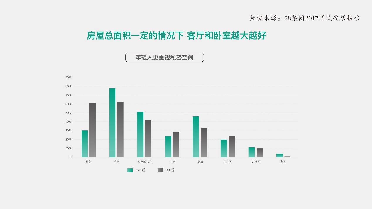 58集团发布国民安居报告：36%非婚人群青睐长租公寓-中国网地产
