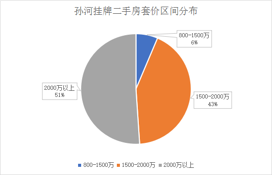 北京再出限房价地块 中海54.5亿落子昌平沙河镇-中国网地产