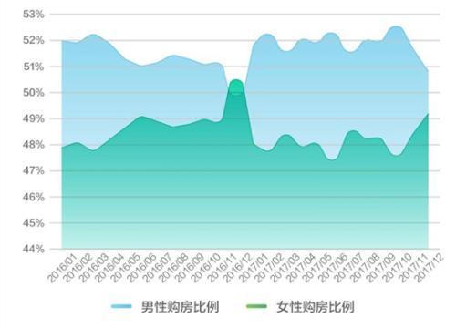 北京购房数据报告 总体交易量仅为2016年一半-中国网地产