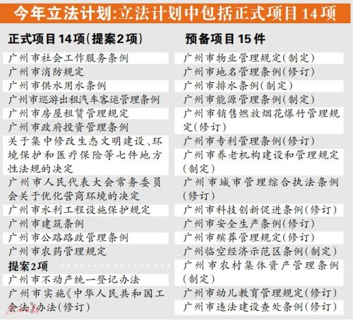 广州今年将立法推动“购租同权” -中国网地产