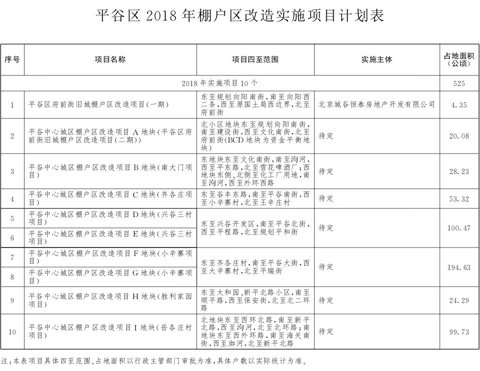 北京市发布236个棚改项目 92个项目在中心城区-中国网地产