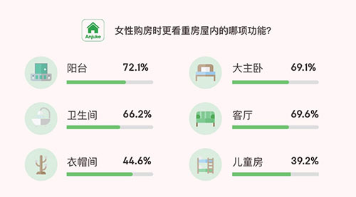 报告称女性占买房决策主导权 超七成受访者认可短期租房-中国网地产