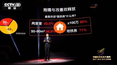 消费者住房现新趋势 居住需求正从数量向品质转变-中国网地产