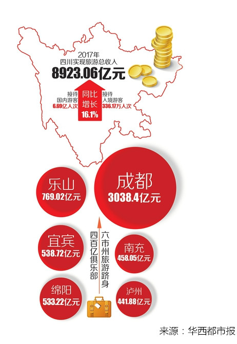 双遗马拉松即将开幕，万达城“领跑”川西旅游新赛程-中国网地产