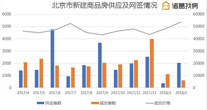 北京317房产调控政策一周年楼市报告-中国网地产
