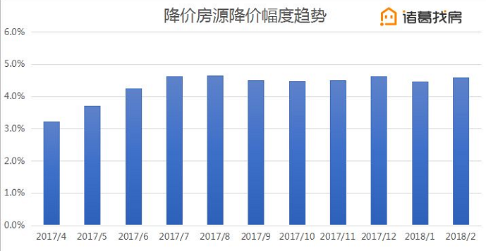 北京317房产调控政策一周年楼市报告-中国网地产