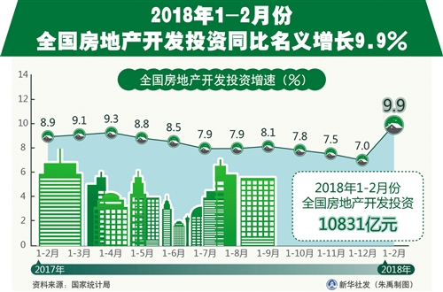2月份热点城市商品房销售价格延续总体稳定态势-中国网地产