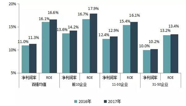 2018中國房地産百強企業名單3月22日在京揭曉-中國網地産