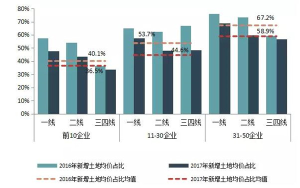 2018中國房地産百強企業名單3月22日在京揭曉-中國網地産