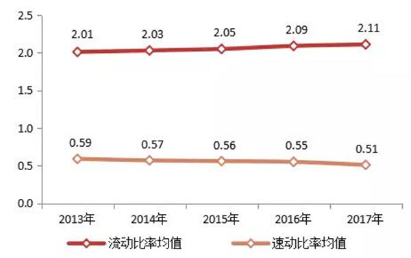 2018中国房地产百强企业名单3月22日在京揭晓