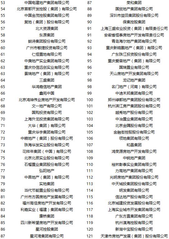 2018中国房地产500强发布  强者恒强的王者时代来临-中国网地产