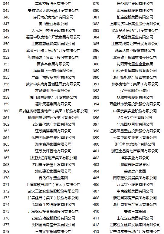 2018中国房地产500强发布  强者恒强的王者时代来临-中国网地产
