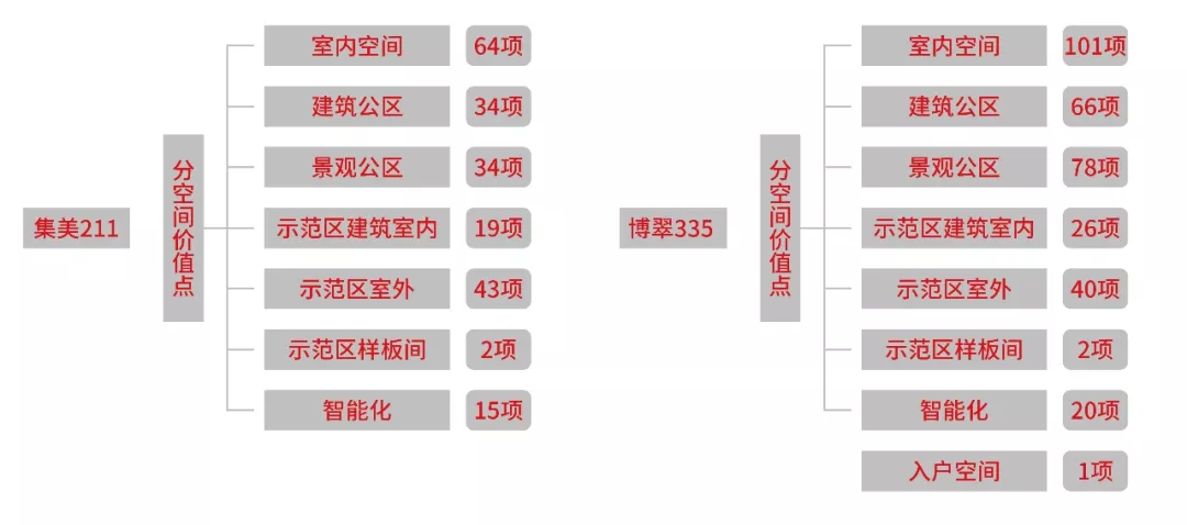 金科跻身中国地产第17位，多维构建美好共同体-中国网地产