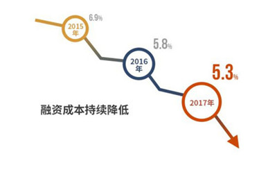 世茂2017年报理解：后千亿时代打造持续发展力-中国网地产