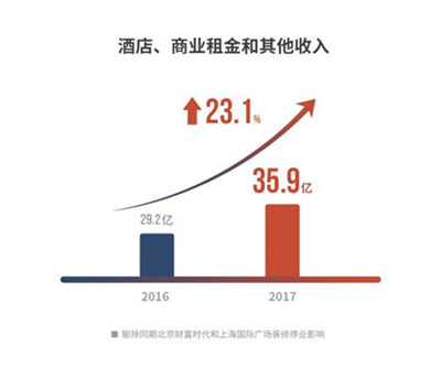 世茂2017年报解读：后千亿时代打造持续发展力-中国网地产