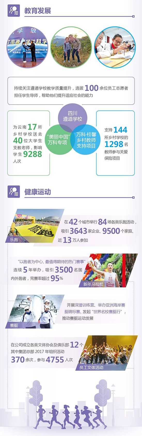 萬科：一圖看懂2017企業社會責任報告-中國網地産