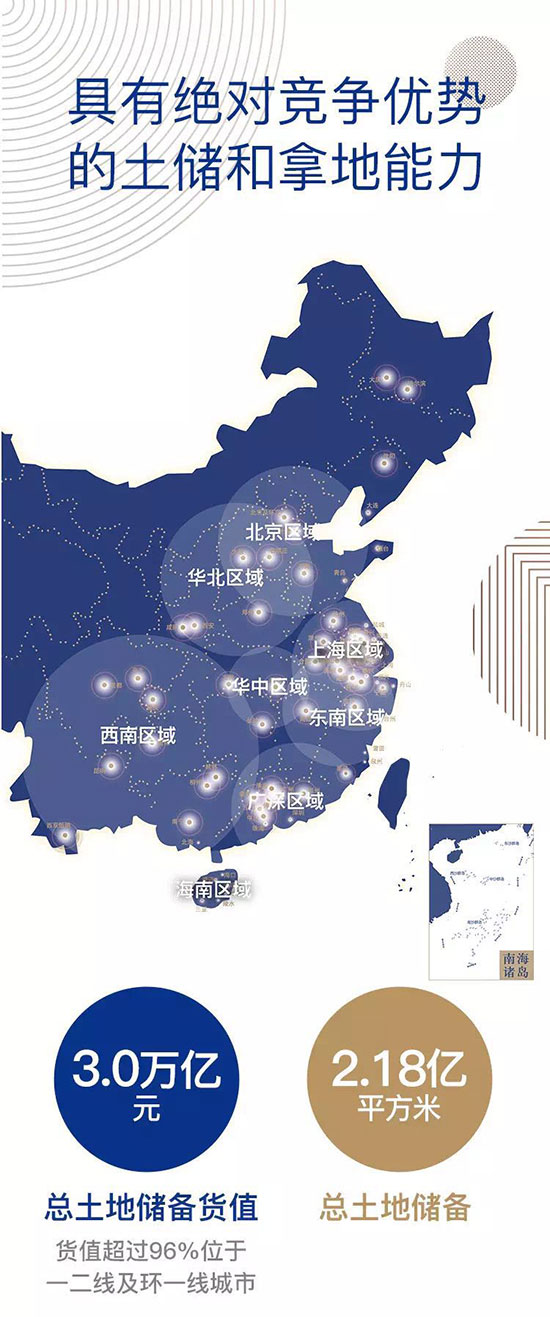 一图读懂融创2017年度报告-中国网地产