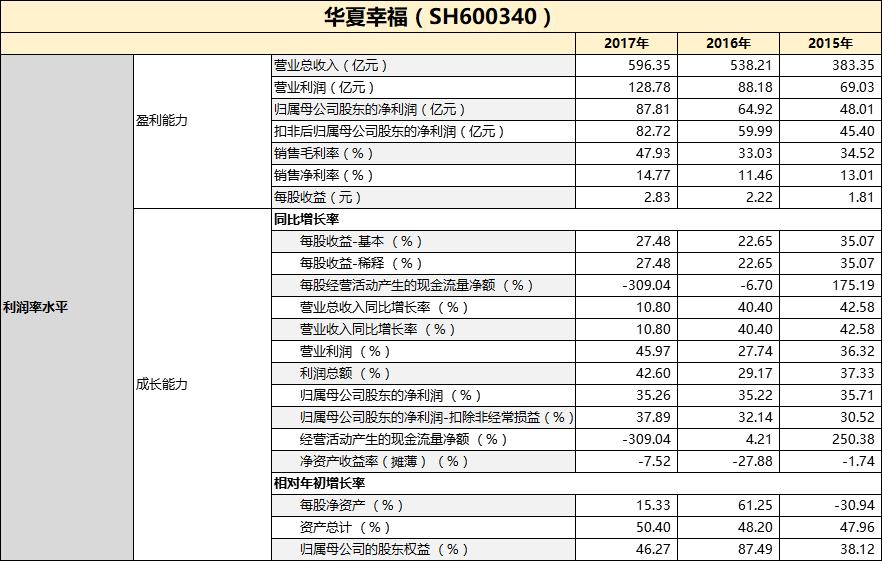 财报点评丨华夏幸福：高比例分红回击资金紧张传闻-中国网地产