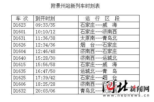 10日起景州站增开5趟列车 直达烟台威海-中国网地产