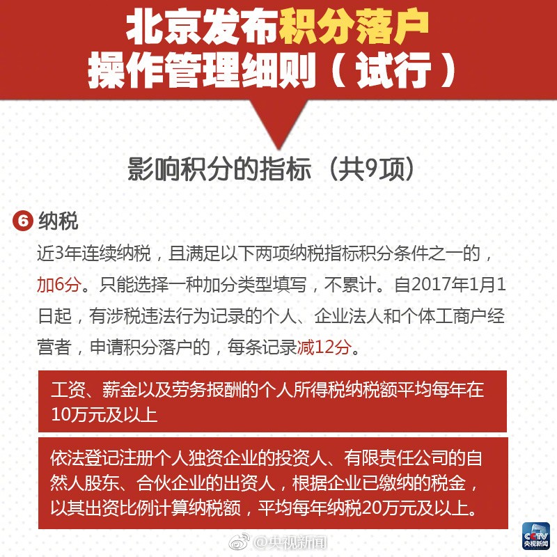图解丨北京首批积分落户申报-中国网地产