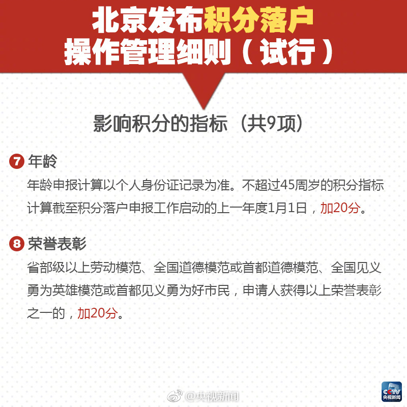 图解丨北京首批积分落户申报-中国网地产