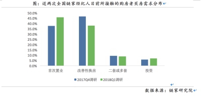 链家职业经纪人预期报告发布 二季度市场预期稳中下行-中国网地产