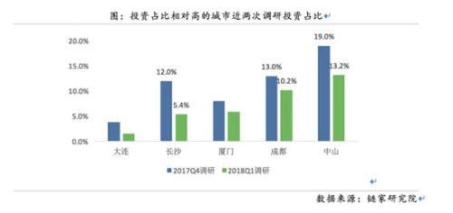 链家职业经纪人预期报告发布 二季度市场预期稳中下行-中国网地产