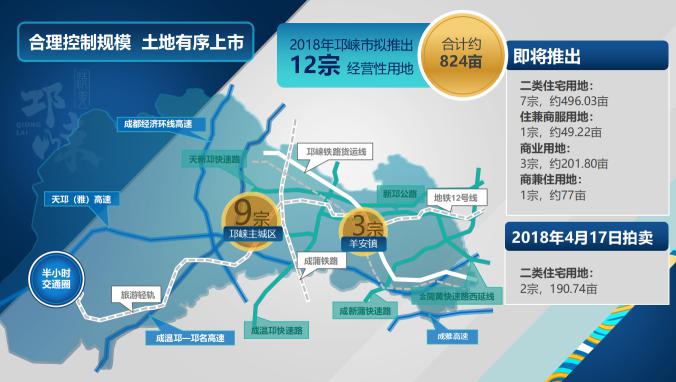 机遇城市新样本 邛崃824亩优质地块集中亮相-中国网地产