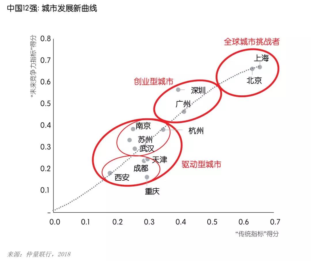 一季度经济数据详解：限购下房地产业超预期 -中国网地产