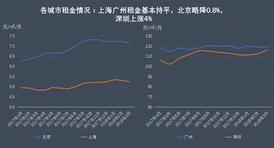 机构数据显示一线城市写字楼迎去化高峰-中国网地产