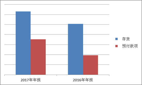 蓝光发展“157亿数据消失”背后三猜想-中国网地产