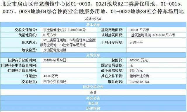 北京再现两宗限房价地流标 年内流标地块达6宗-中国网地产