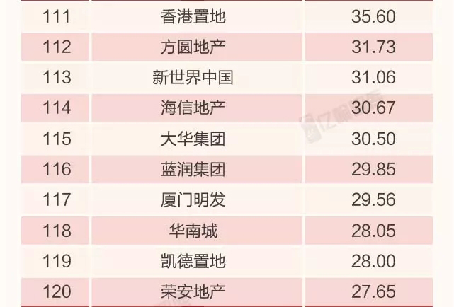 重磅 | 2018年1-4月中国典型房企销售业绩TOP200-中国网地产