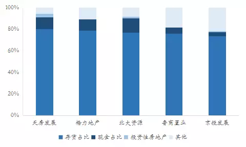  2017上市房企总资产TOP100公布 资产总额同比增32%-中国网地产