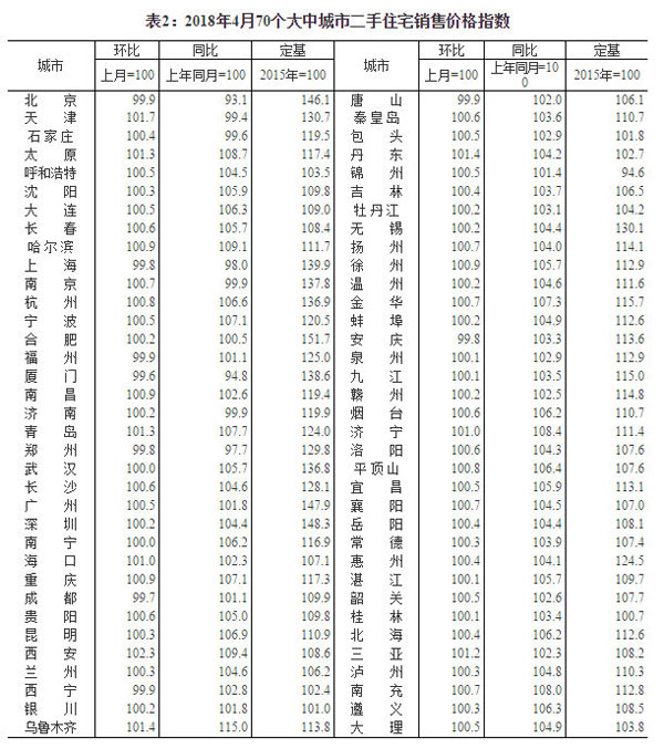国家统计局刘建伟解读4月份商品住宅销售价格统计数据-中国网地产