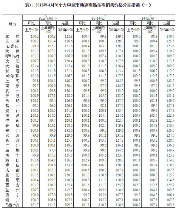 国家统计局刘建伟解读4月份商品住宅销售价格统计数据-中国网地产