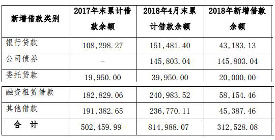 北讯集团股价跌停基金提前撤退 今年内新增借款31亿-中国网地产