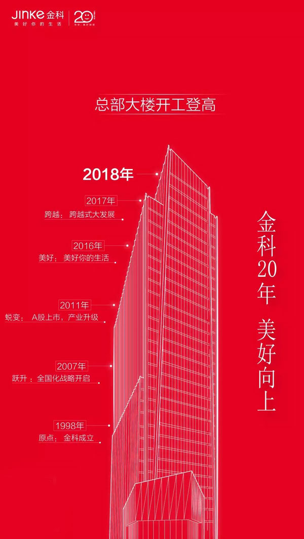 金科总部大楼开工登高 20周年再启美好新征程-中国网地产