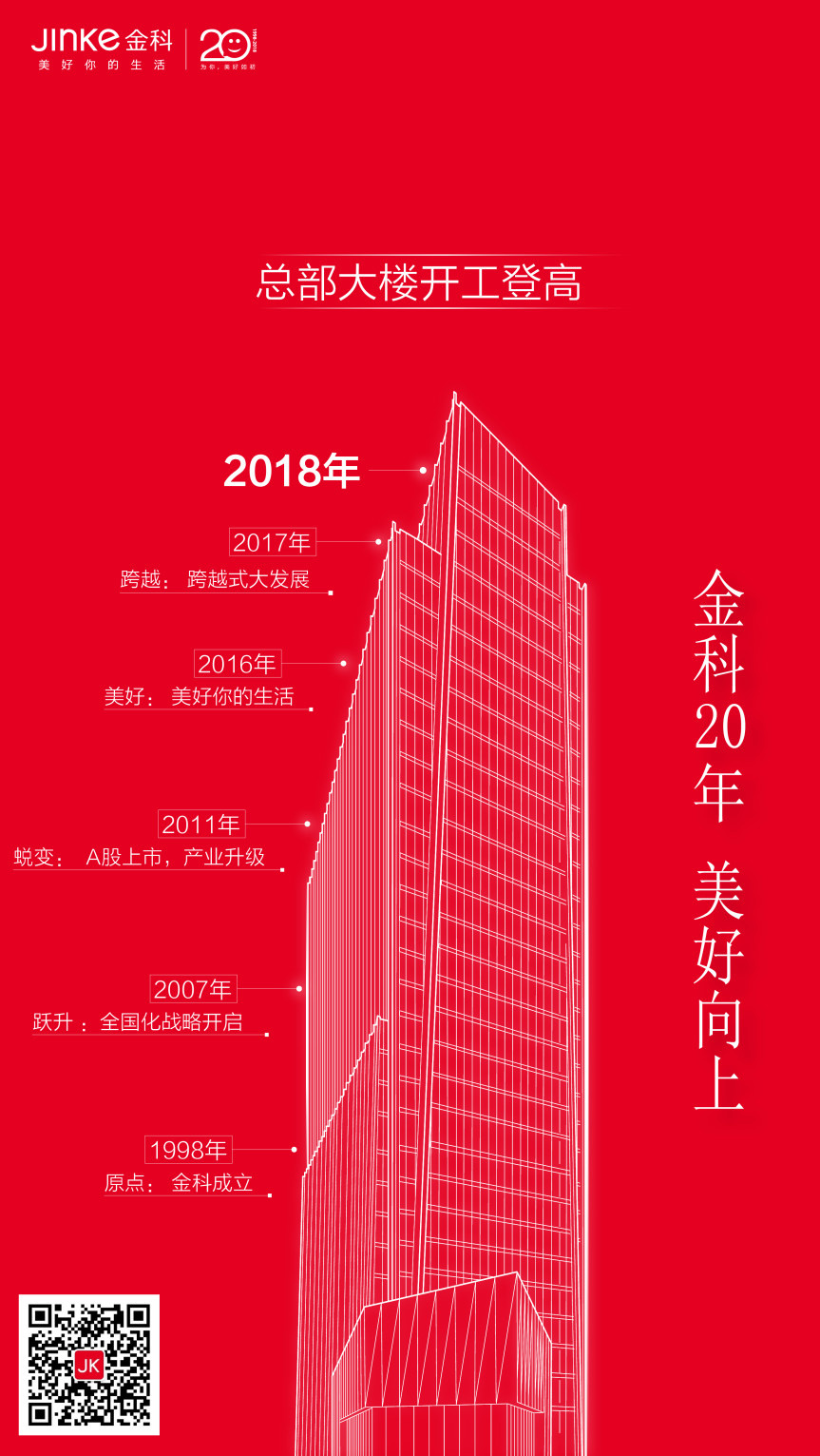 金科20周年 | 总部大楼开工登高 开启美好新征程-中国网地产