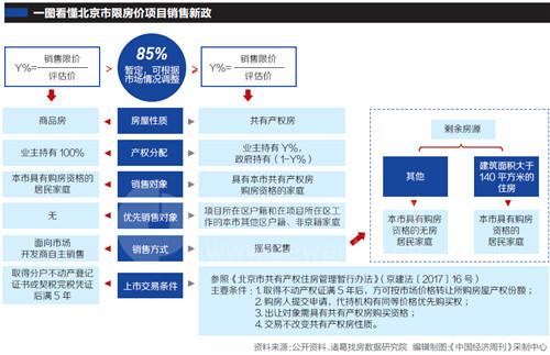 北京楼市“限转共”新政来袭 专家称主旨在遏制炒房-中国网地产