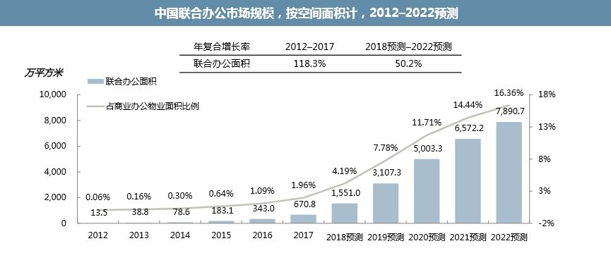 百日连开12社区 氪空间年预计内增速300%-中国网地产