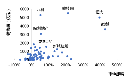 重磅 | 2018中国上市房企百强研究成果发布-中国网地产