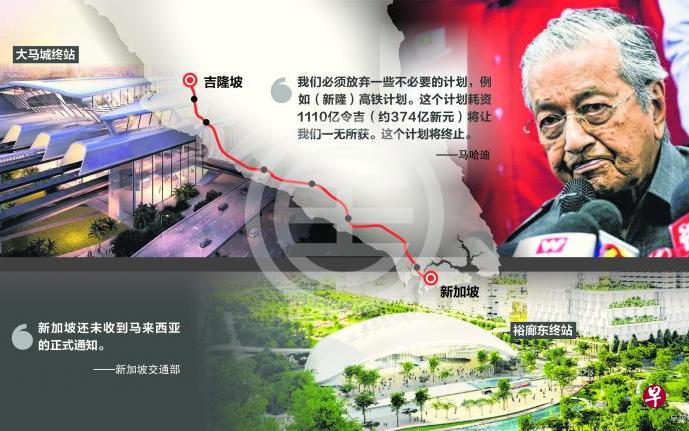 馬來西亞確定終止新隆高鐵計劃 或須賠新8億人民幣-中國網地産