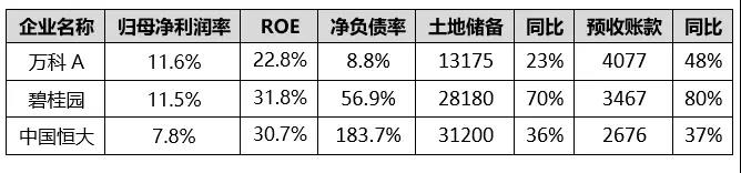 2018年1-5月中国典型房企销售业绩TOP200-中国网地产