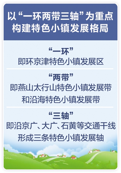 河北省重点打造五类特色小镇-中国网地产